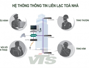 BỘ ĐÀM TRONG TÒA NHÀ – CÔNG TRÌNH XÂY DỰNG