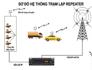 Bộ Đàm Taxi - Giao Thông Vận Tải